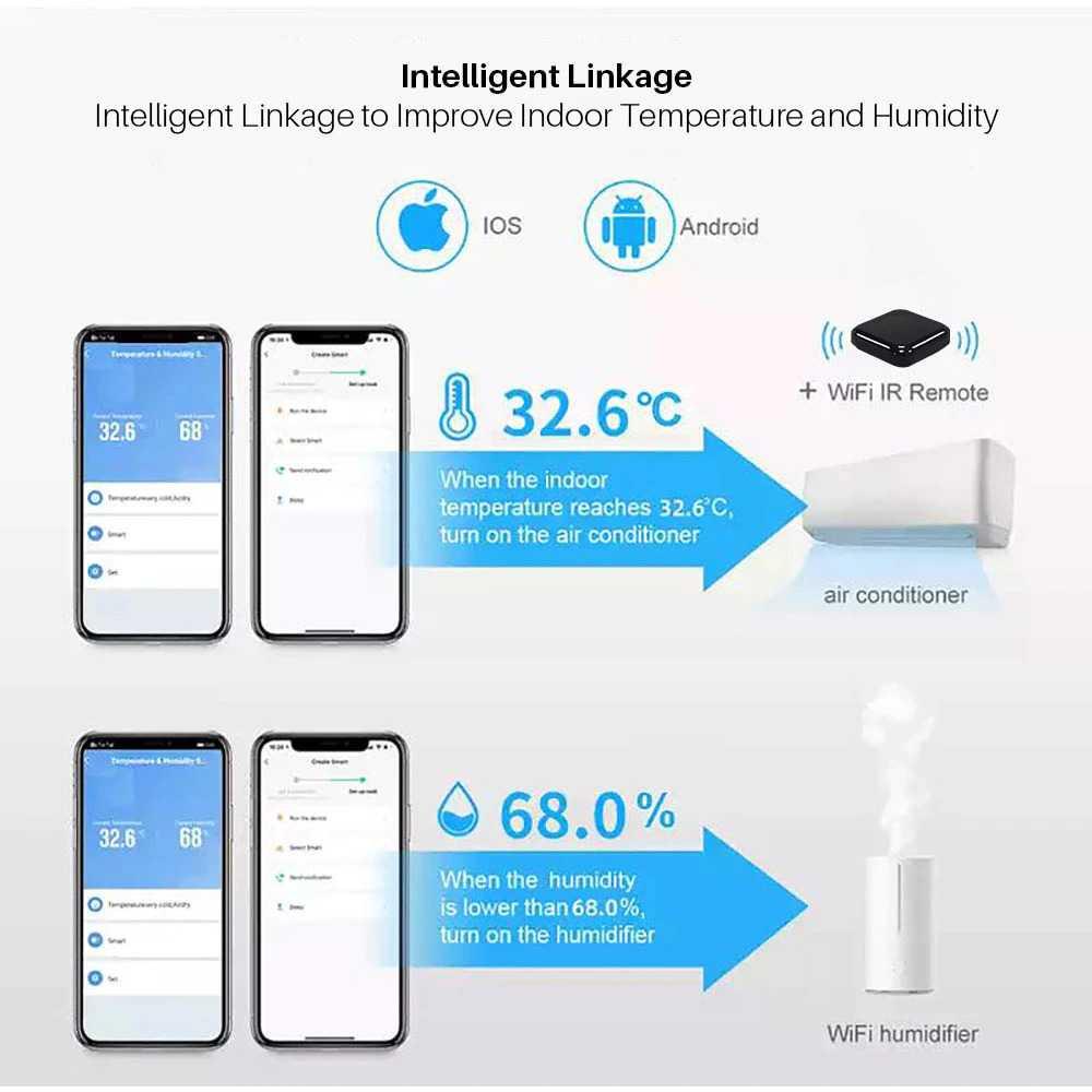 Tuya Smart Temperature Humidity Sensor Detector WiFi - LTH01-W - White