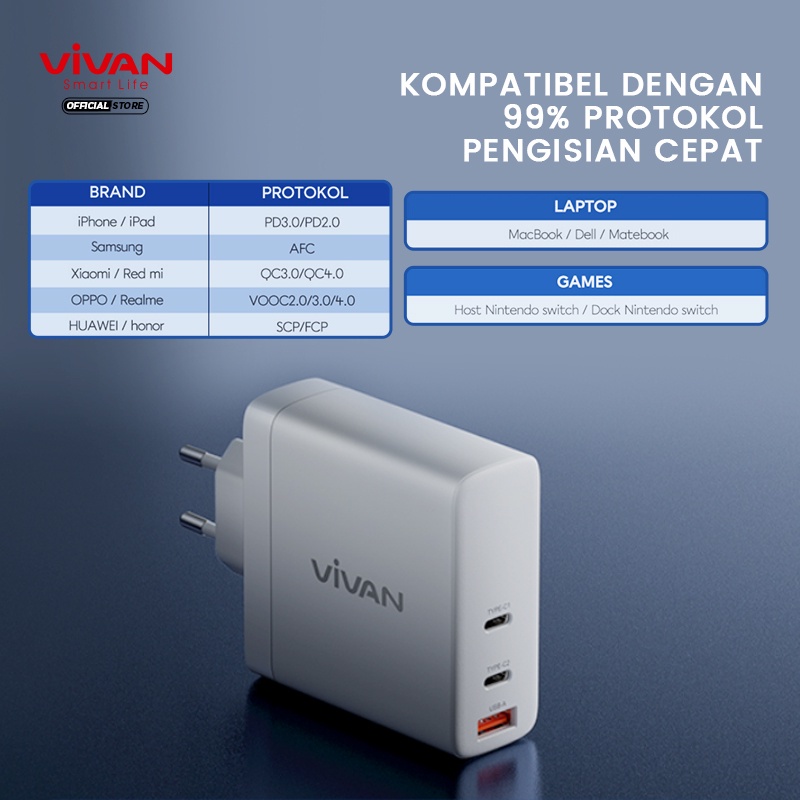 VIVAN Charger GaN04 Fast charging 140W 5A 3 Output PD QC Port Quick Charge Support Notebook iPhone 13-Garansi Resmi 1 TAHUN