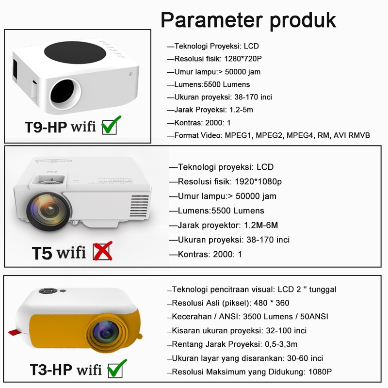 ⚡⚡Proyektor WIFI 5500 Lumens 1080P T9/T5/T3 Proyektor for HP phone HD supports Android/Bluetooth With TV Stick/HDMI/VGA/Laptop