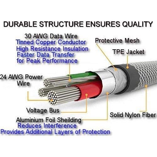 KABEL DATA FAST QUICK CHARGING AUTO STOP AUTOMATIC POWER OFF QC 3.0 BEST QUALITY !!