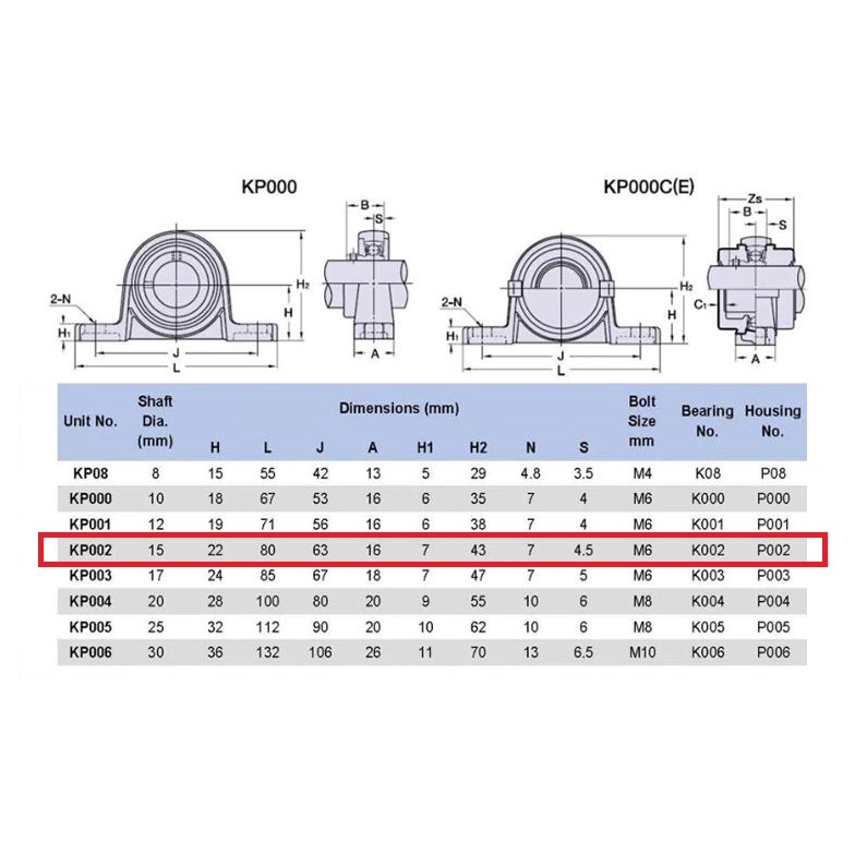 [HAEBOT] Bearing Pillow Block KP002 15mm Bracket Holder Shaft LeadScrew CNC 3D Printer Ball Threaded Rod As Besi Mekanik Screw Horizontal