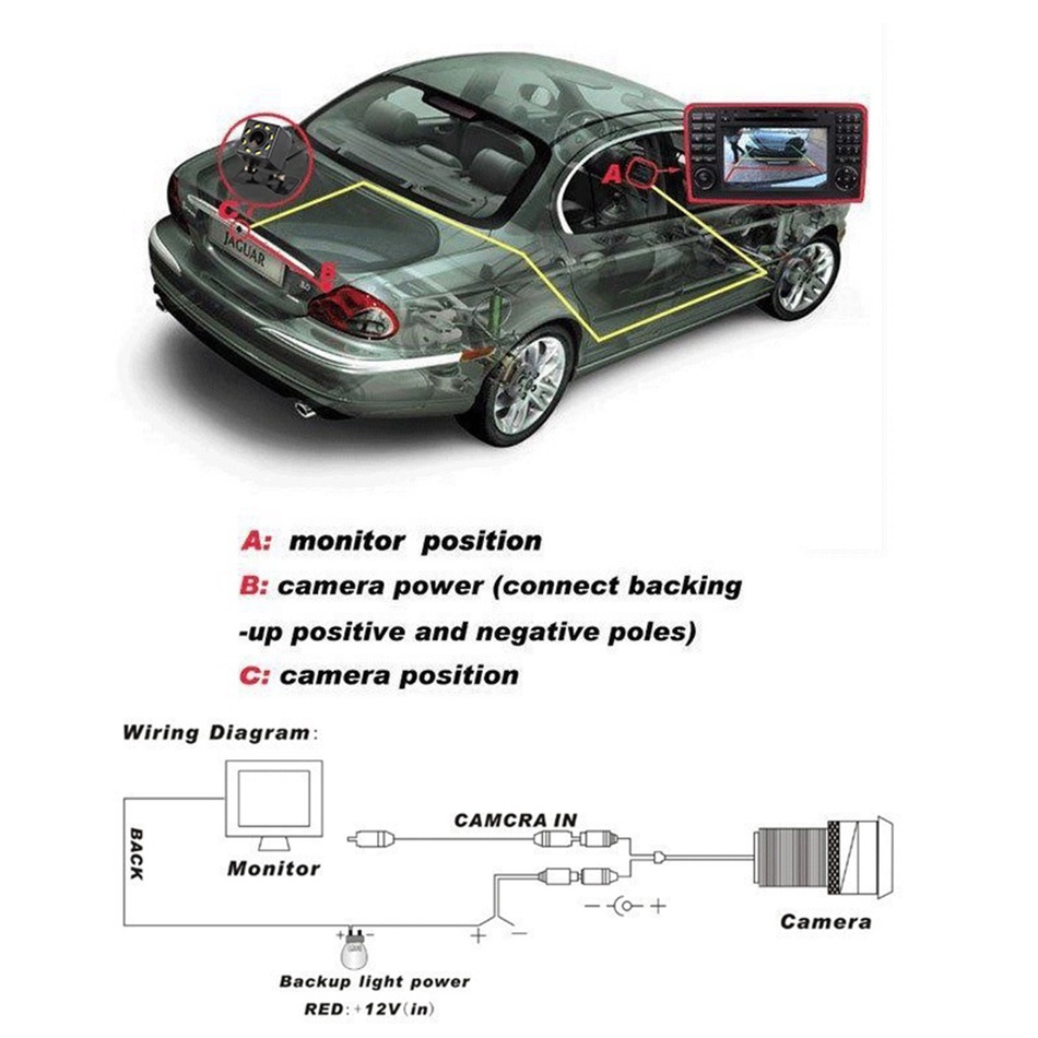 (Stok, Dikirim Dari Jakarta) Kamera Mundur 12LED Tempat Parkir Universal Kamera Mundur dengan Kamera Belakang Mobil LEDKamera mundur mobil 8LED universal 4LED Car Rearview Camera Nightvision Kamera mundur parkir Mobil Camera ccd universal Led