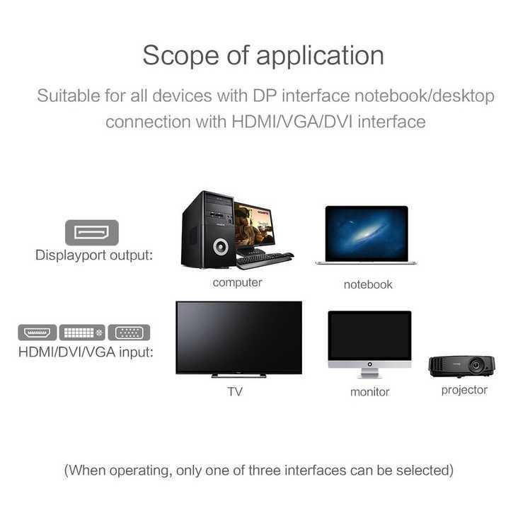 Adaptor Converter DisplayPort to HDTV VGA DVI - DP1IN4 - Black