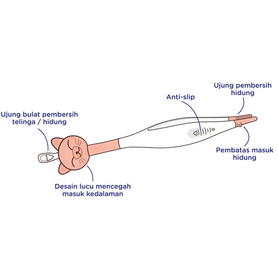 Baby Safe NAS03 Baby Nose &amp; Ear Picker - Pembersih Telinga dan Hidung