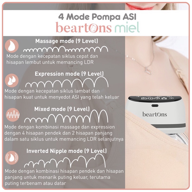 Beartons MIEL Wearable Electric Breastpump | Pompa Asi