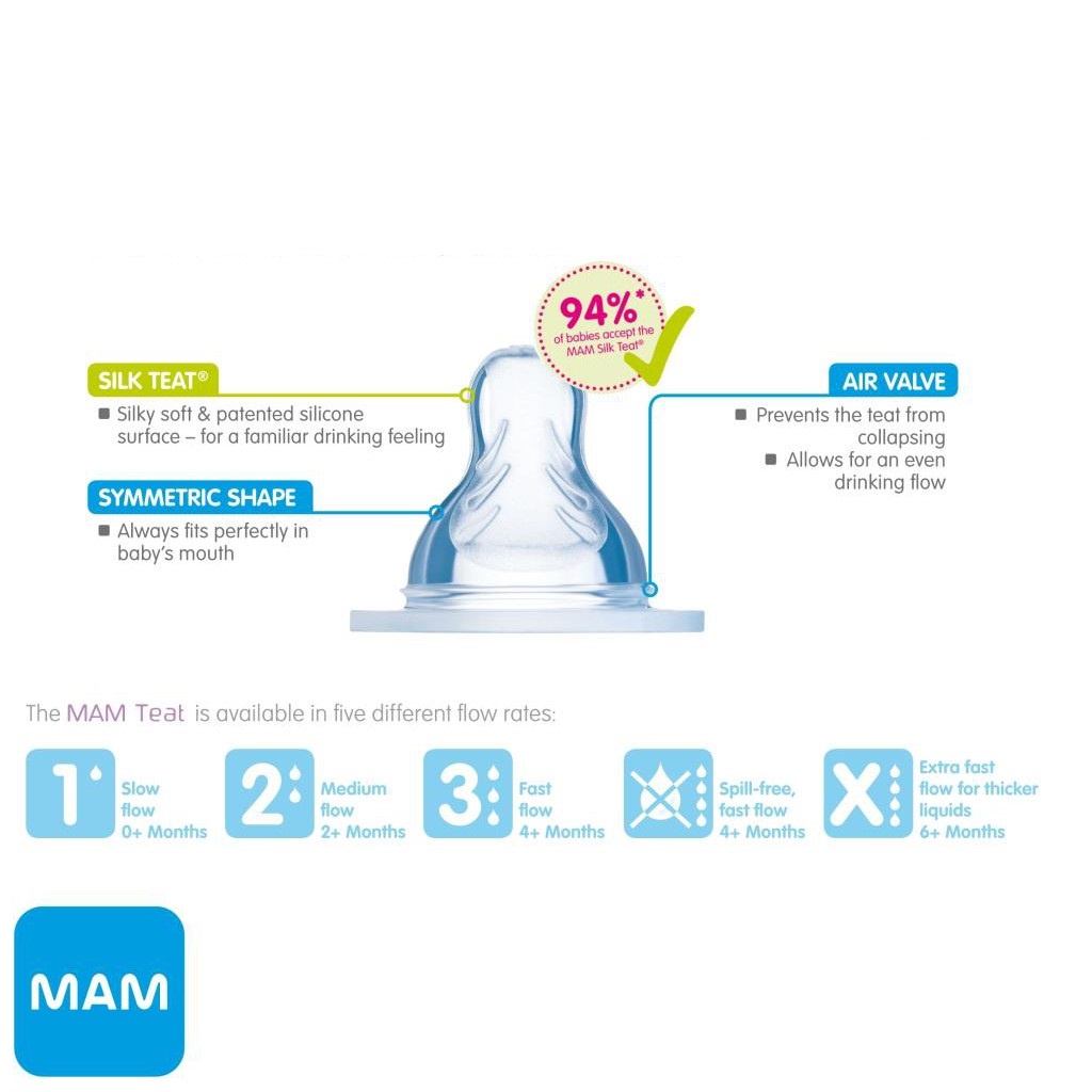 MAM Silk Teat Replacement Nipple Dot Botol Original Part