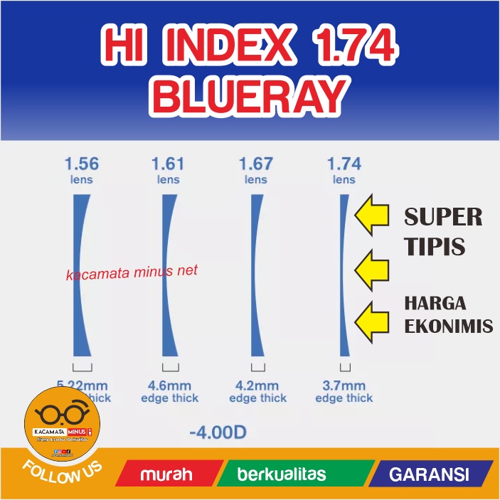Lensa Kacamata Minus Tinggi - Hi-Index 1.74 Blueray Anti Radiasi Komputer Lensa Super Tipis