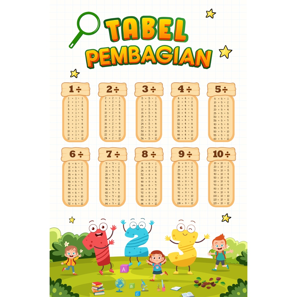 Cetak Poster Murah Edukasi Anak Custom Gambar Tabel Pembagian, Tabel Perkalian, Tabel Pertambahan, T