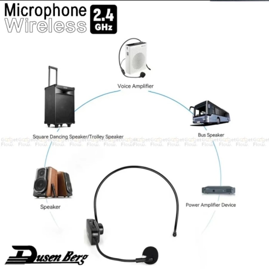 Mic Clip On Wireless 2.4G Presentasi Tur Imam Masjid Musholla