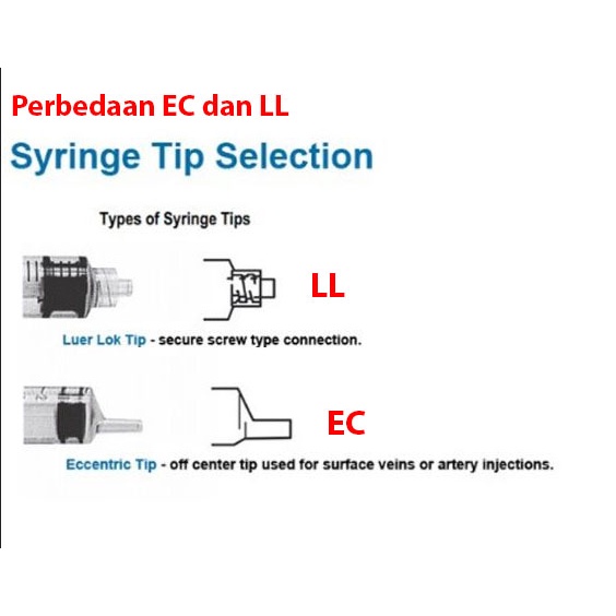 Disposable Syringe Onemed / Disposable Syringe 1cc 3cc 5cc 10cc 20cc 50cc / Spuit 1cc 3cc 5cc 10cc 20cc 50cc