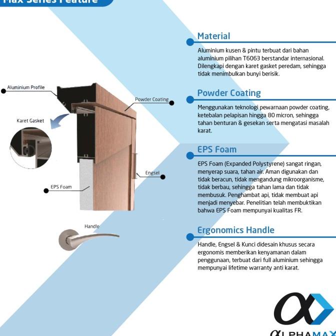 2-A FullPanel 80x200 Pintu Aluminium / Kamar / kamar Mandi / Alphamax
