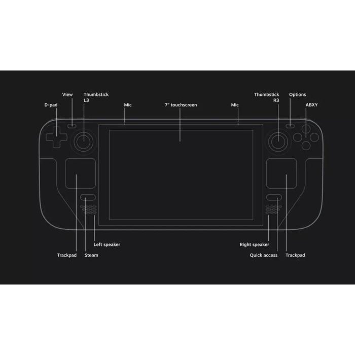 Steam Deck Valve Handheld Gaming Portable 64GB 256GB 512GB Original
