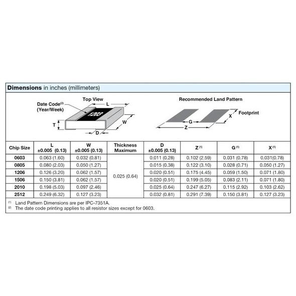 SMD 100K 0402 Thick Film Resistors SMD Chip Resistor 1003 100 KOhms