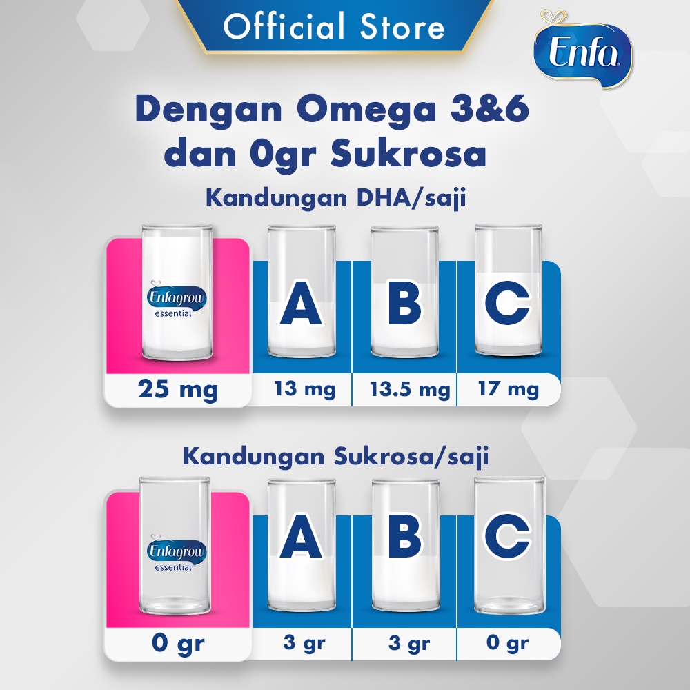 Enfagrow Essential 4 Susu Formula Rasa Vanila 1800gr