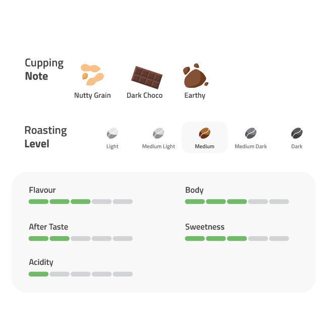 

TERMURAH Kopi Robusta Sidikalang 200g /KOPI EUBE/KOPI KAPAL API/KOPIBUBUK/KOPI ROBUSTA/KOPI ARABIKA