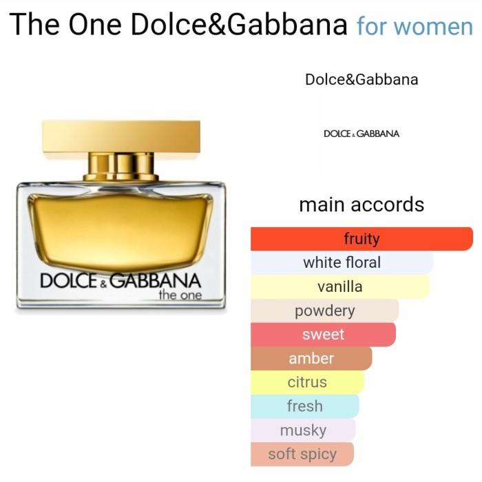 bibit parfum essences grade A odessa the one 100ml