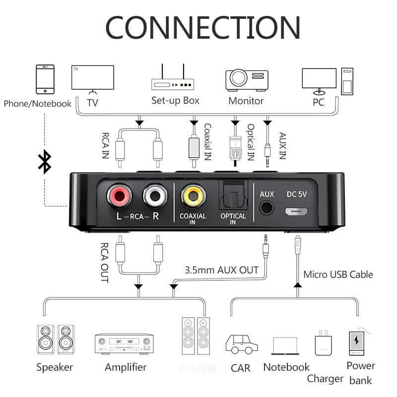 Sejakpagi VIKEFON Wireless Audio Receiver Transmitter Bluetooth 5.0 AUX NFC - M6