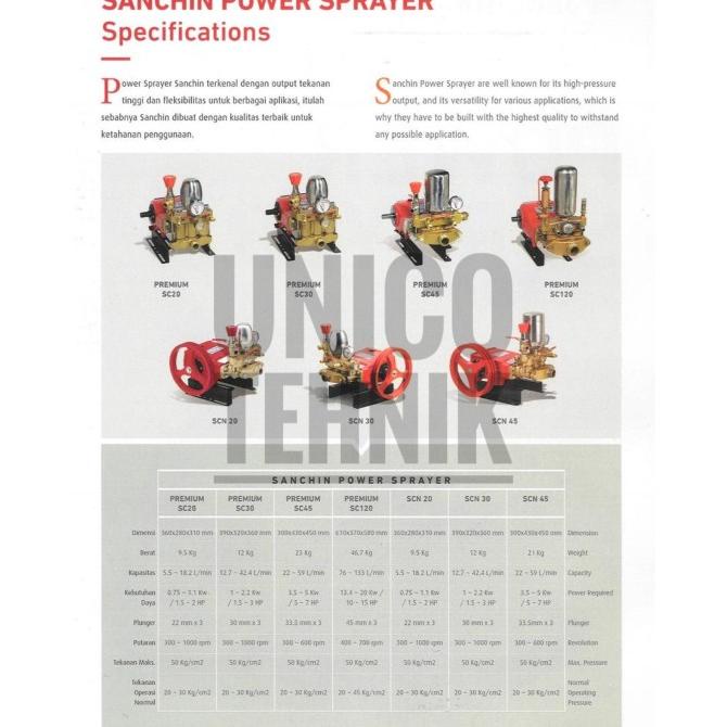 Mesin Power Sprayer Sanchin Scn 30 Alat Steam Cuci Mobil Motor