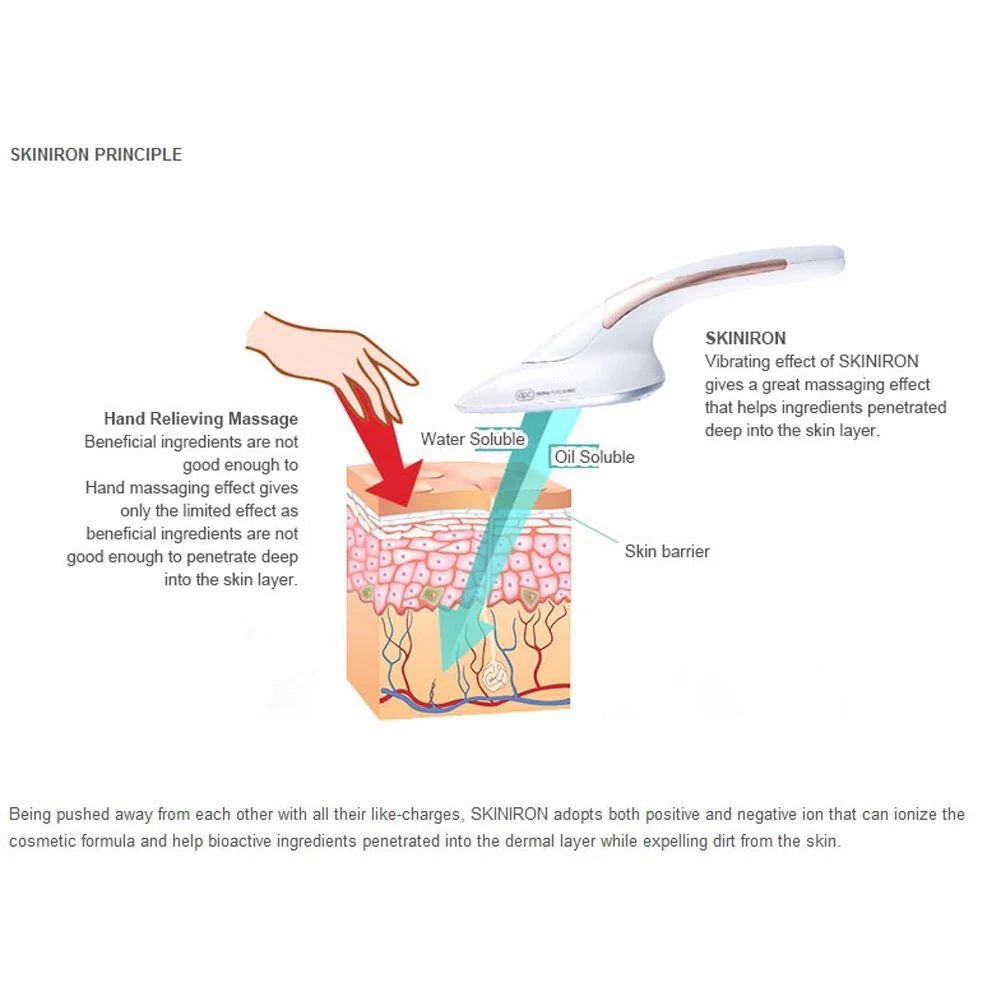 SKINIRON Alat Setrika Wajah Pemijat Perawatan Kulit Anti Anging Facial Massage perawatan wajah MADE IN KOREA