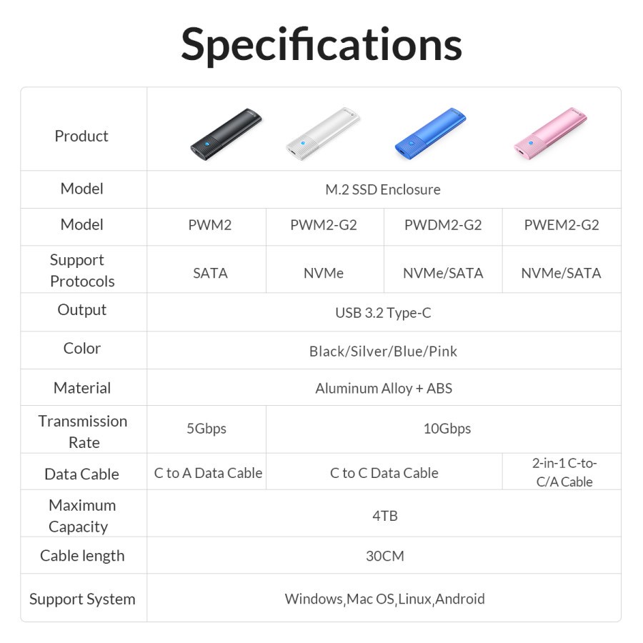 ORICO PWM2 USB 3.2 TYPE C Casing SSD M.2 NGFF / M2 SATA SSD Enclosure (5Gbps) Hitam