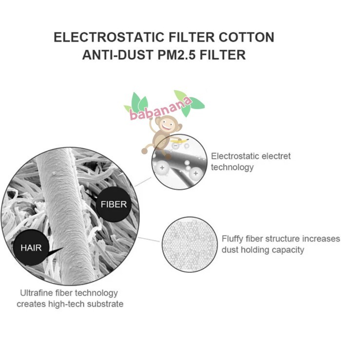 Electrostatic Cotton Antidust Filter HEPA Penyaring Udara Air Purifier