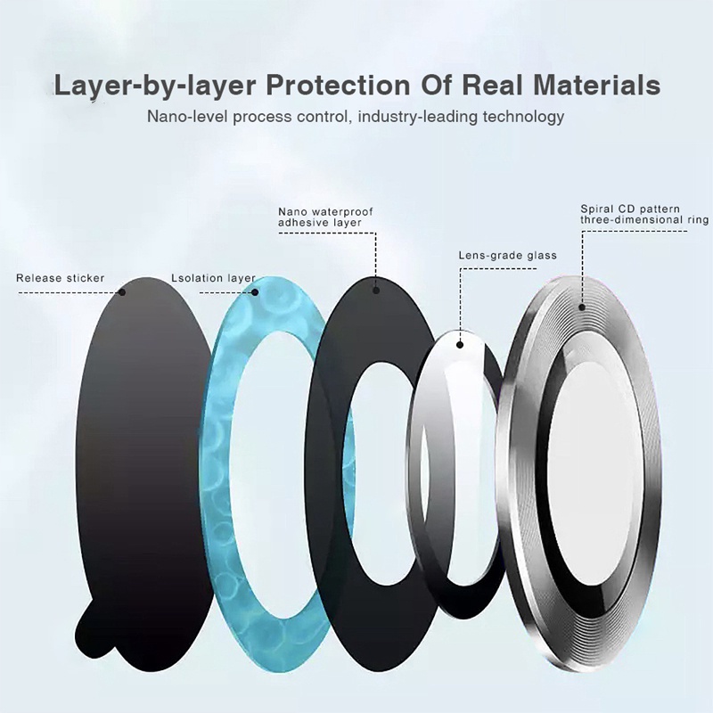 RING Tempered Glass Camera Kamera Anti Gores Samsung A24 A14 A34 A54