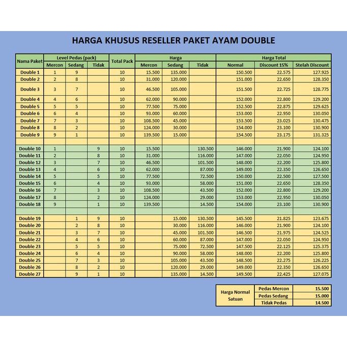 

Harga Khusus Reseller Paket Double Cireng Isi (Paket 1- 27) Kanibelaa2