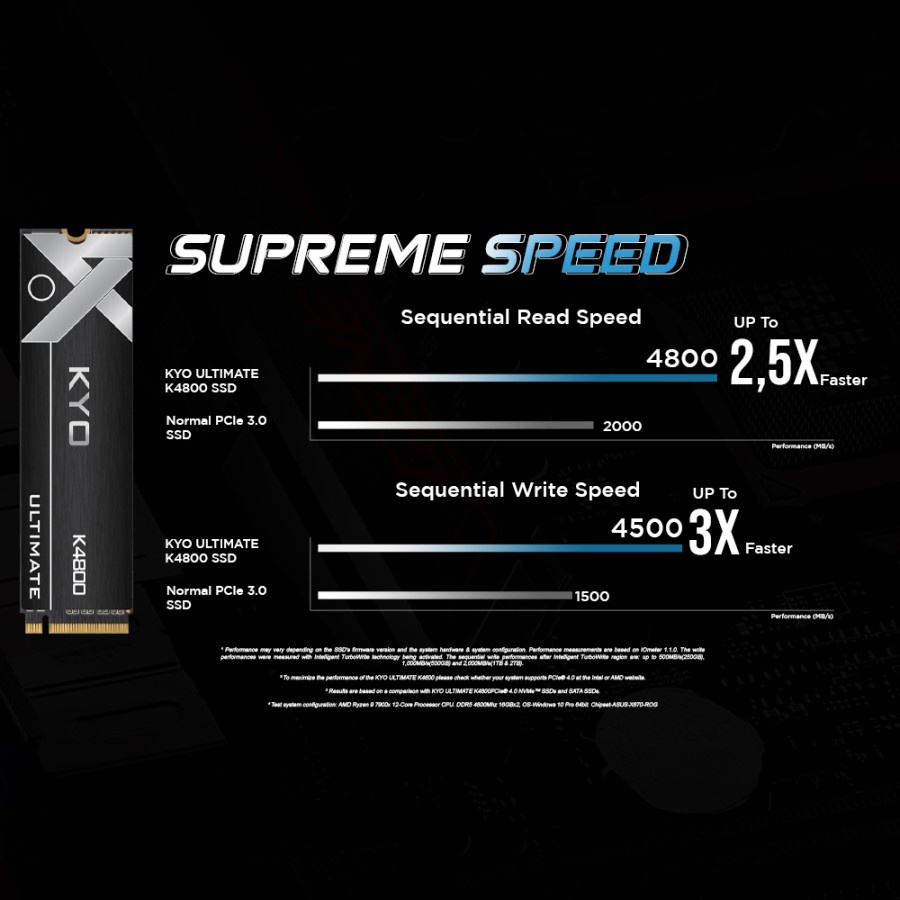 KYO ULTIMATE K4800 PCIe 4.0 NVME SSD 1TB M.2 NVMe Gen 4 x4 Heatsink