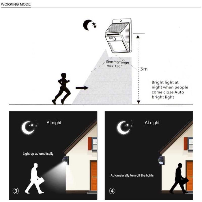 Lampu Solar Sensor Gerak Outdoor 25 LED 460 Lumens Wearproof Penerangan Dinding Rumah Lamp Light