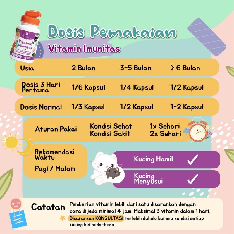 Olive Care  (ungu) Vitamin Imunitas 1KAPSUL anti Virus hewan