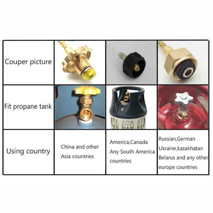 YINGTOUMAN Selang Regulator Gas Kaleng Propane Butane Hi Cook - YTM-77