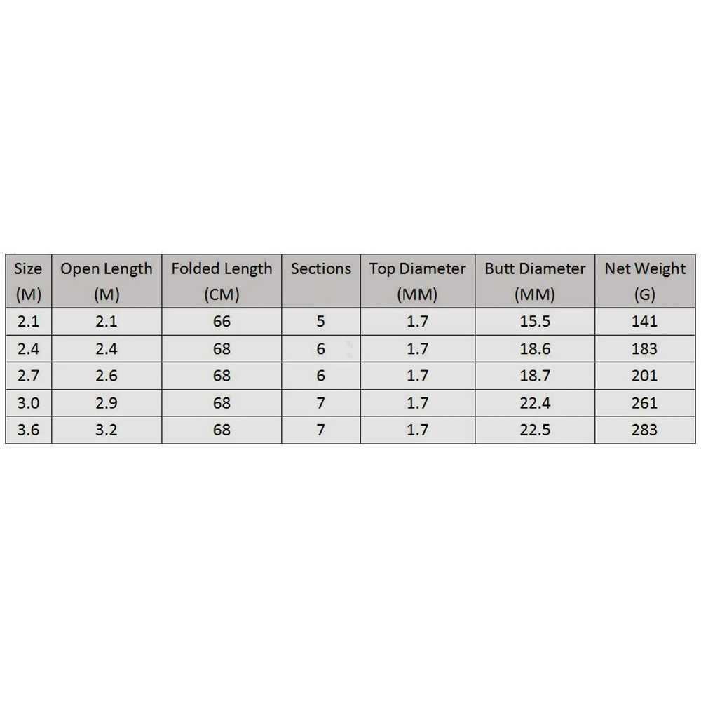 TaffSPORT GHOTDA Joran Pancing Antena Portable Telescopic C562L Joran Pancing Joran Tegek Cardinal Antena Tegek Joran Casting Joran Bc Tegek Kolong Joran Pancing Carbon Pancing Set Carbon Tegek Carbon Joran Udang Tegek Ruas Pendek Joran Tegek Carbon Joran