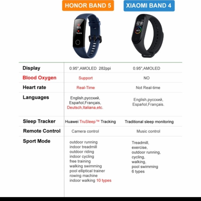 Diskon Spesial Jam Tangan Huawei Honor Band 5 Smartband Smartwatch Terbaru