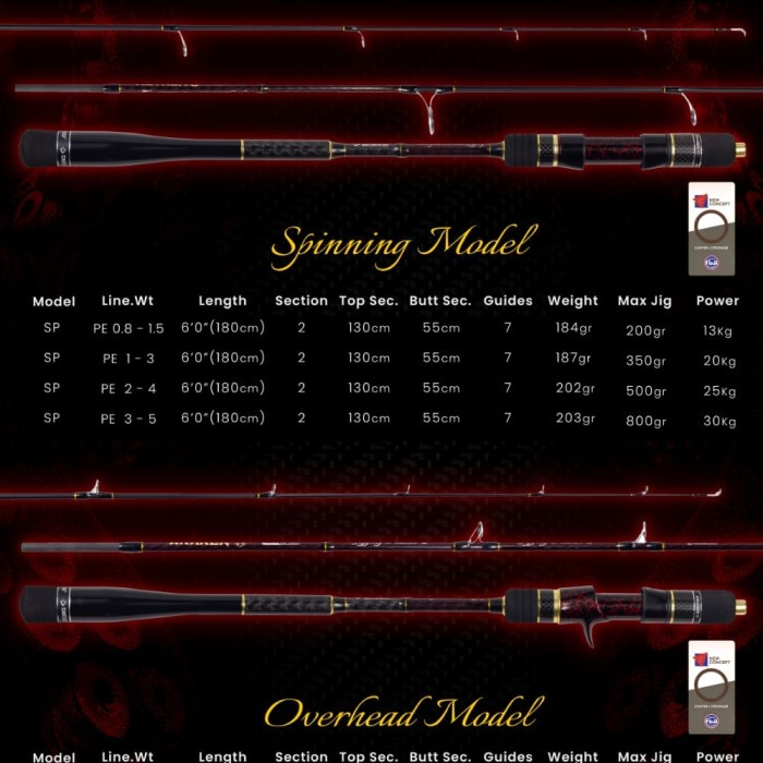 Joran Daido Kraken Jigging 180