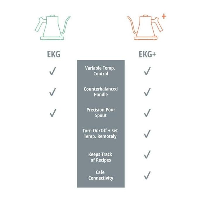 Fellow - Stagg EKG Electric Pour Over Kettle (Matte Black)