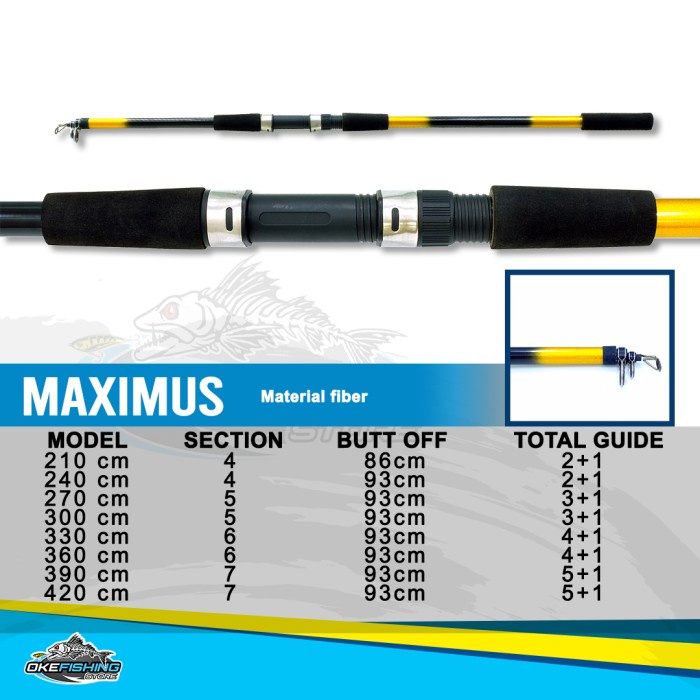 Joran Antena Versus Maximus - Varian Model