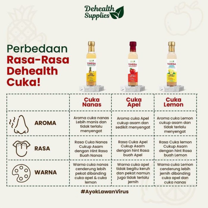 

Dehealth Supplies Vinega Cuka Apel Nanas Lemon - Organik Organic