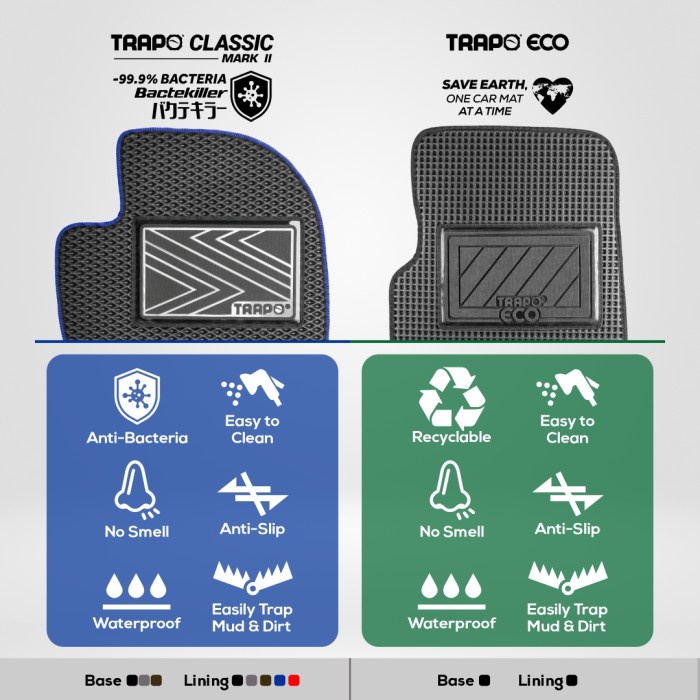 KARPET MOBIL TRAPO ECO HONDA MOBILIO (2014-SEKARANG) FULLSET