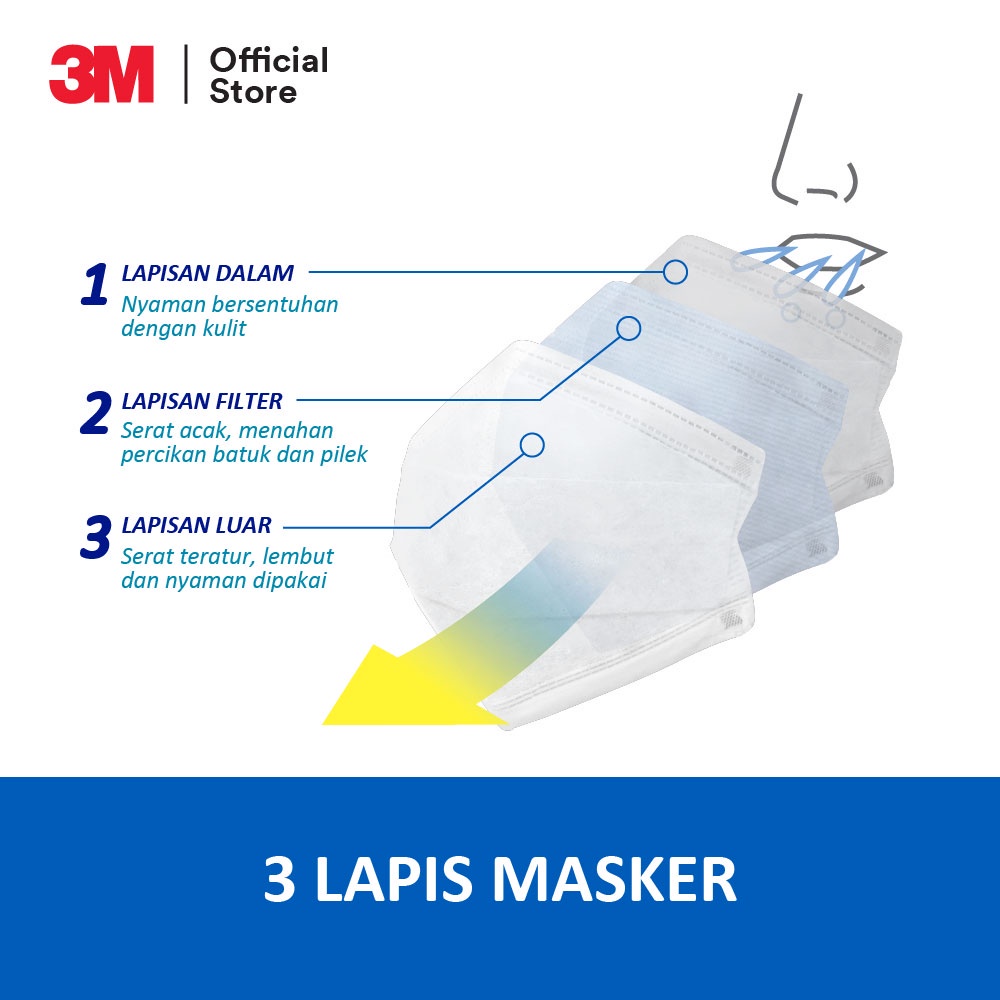 3M™ Nexcare™ Daily Mask, 3 Lapis &amp; nyaman dipakai, Untuk pemakaian sehari-hari
