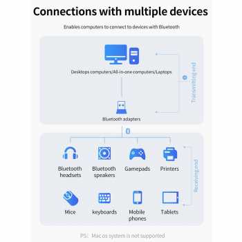 USB Bluetooth Dongle 5.0 Mini External Wireless Adapter Receiver Transmitter for PC Laptop Komputer Blutut USB / USB Dongle Bluetooth Audio Transmiter Music Speaker Receiver Jaringan Bluetooth USB Dongle Kecil Praktris Jarak Jauh / Audio Spiker Bluetooth