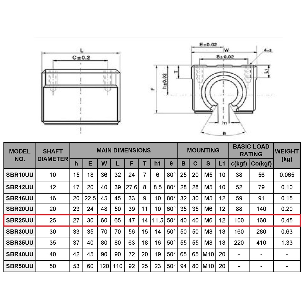 [HAEBOT] SBR25 SBR25UU Linear Ball Bearing Bushing Slider 25mm Block CNC Motion Slide Mekanik Klaker Dudukan