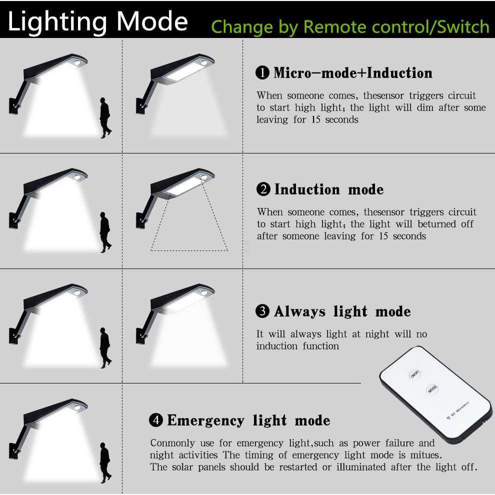 VKTECH Lampu Solar Sensor Gerak 48 LED 900 Lumens Remote - 1619