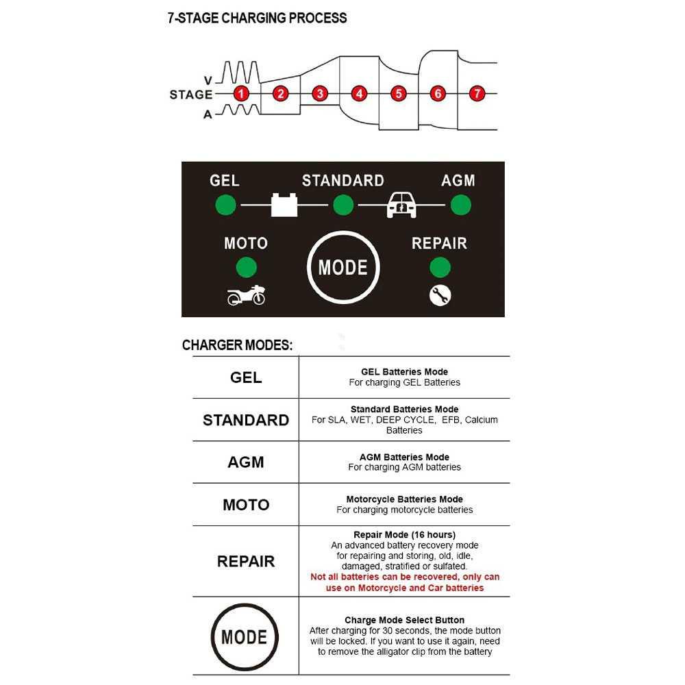 FOXSUR Charger Aki Mobil Motor 105 W 12 V 7 A with LCD FBC1207D Perlengkapan Mobil Interior Perlengkapan Mobil Interior Mainan Anak Mobil Mobilan Bisa Dinaiki Mainan Anak Mobil Mobilan Bisa Dinaiki Charger Mobil Motor Charger Mobil Motor Charger Mobil And