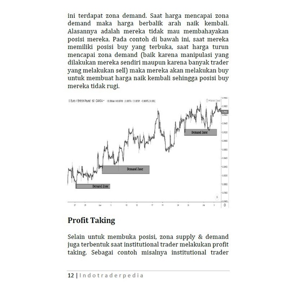 Diskon Spesial Sale - Supply & Demand For Forex Tbk Termurah