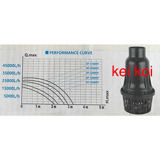 Pompa Kolam 16.000 L/H Sakkai Pro Sp-16000