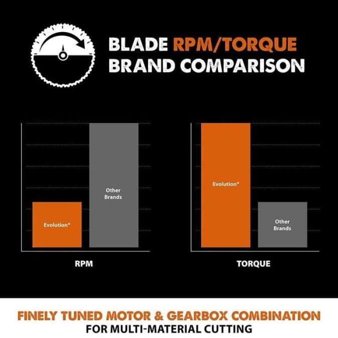 Evolution Saw Blade 255Mm Mata Pisau Tct Potong Multi Material 10"