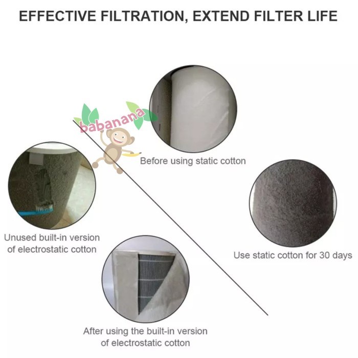 Electrostatic Cotton Antidust Filter HEPA Replacement Air Purifier