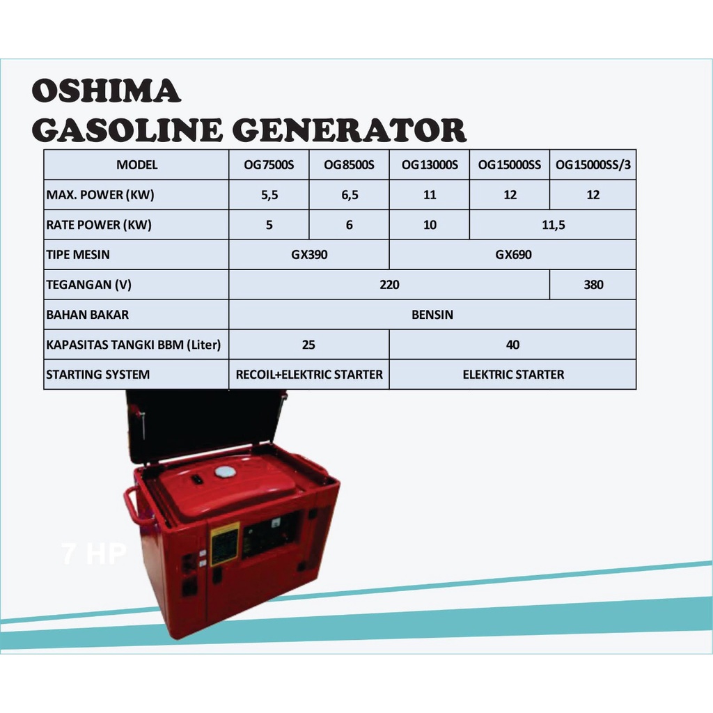 Genset Silent 5000Watt HONDA OSHIMA OG7500SC / Power Generator Listrik Bensin 5000W HONDA OSHIMA