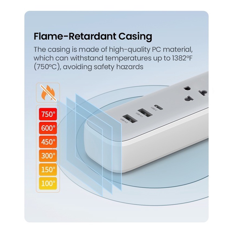 UGREEN Stop Kontak Kabel Power Strip Colokan Listrik Socket USB A + Type C GaN 30W Fast Charging