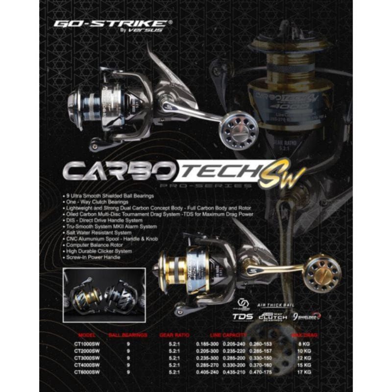 REEL PANCING VERSUS CARBOTECH SW 1000 | 2000